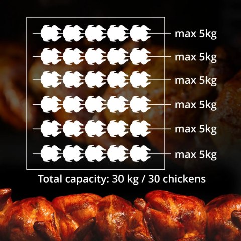 Rożen gazowy opiekacz do 30 kurczaków 6 szpikulców propan-butan 30 kW